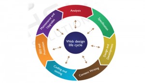 web designing cochin